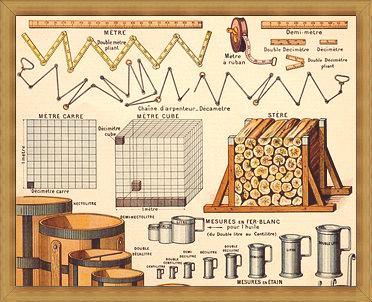 Measurements